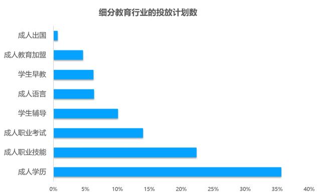 教育行业移动广告投放透析：头部企业是怎样投放广告的？